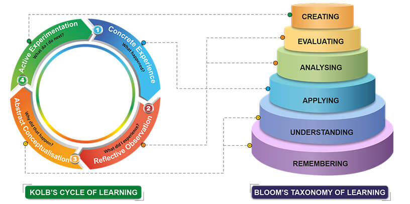 Entab Experiential Learning Solutions 