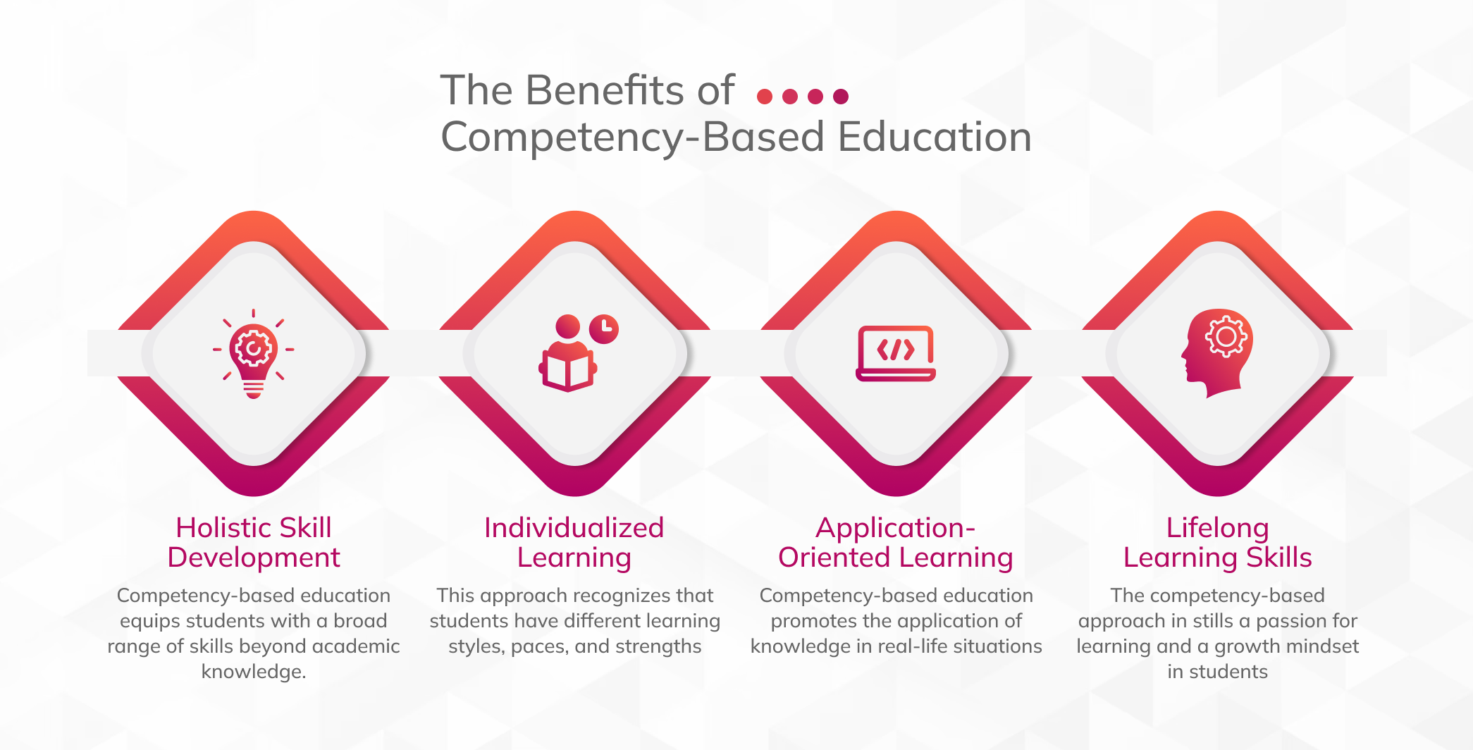 Mastery Unleashed: Competency-Based Education Innovations