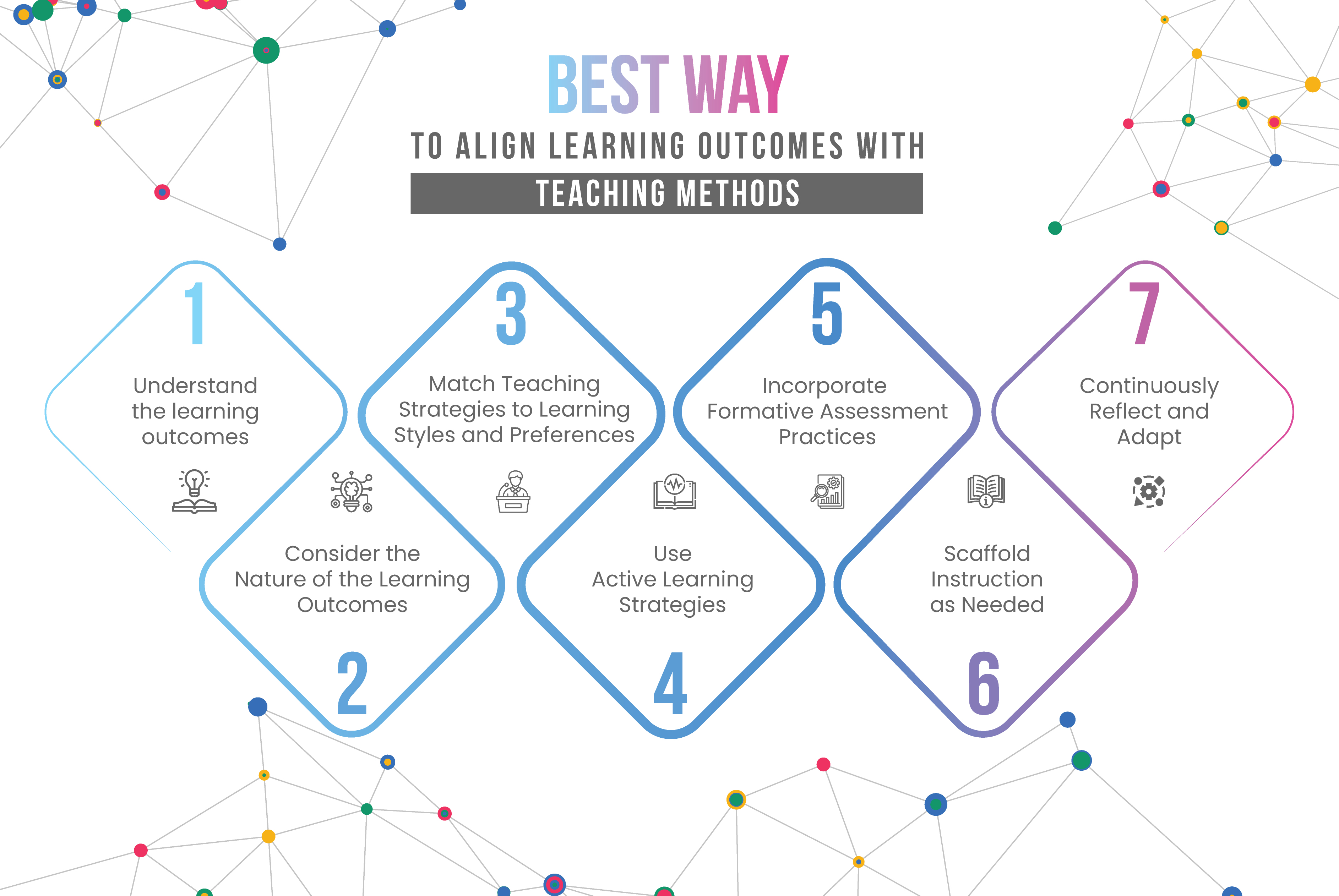 Aligning Learning Outcomes with Teaching Strategies