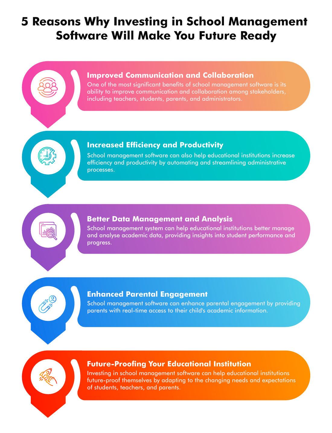 5-Reasons-Why-Investing-in-School-Management