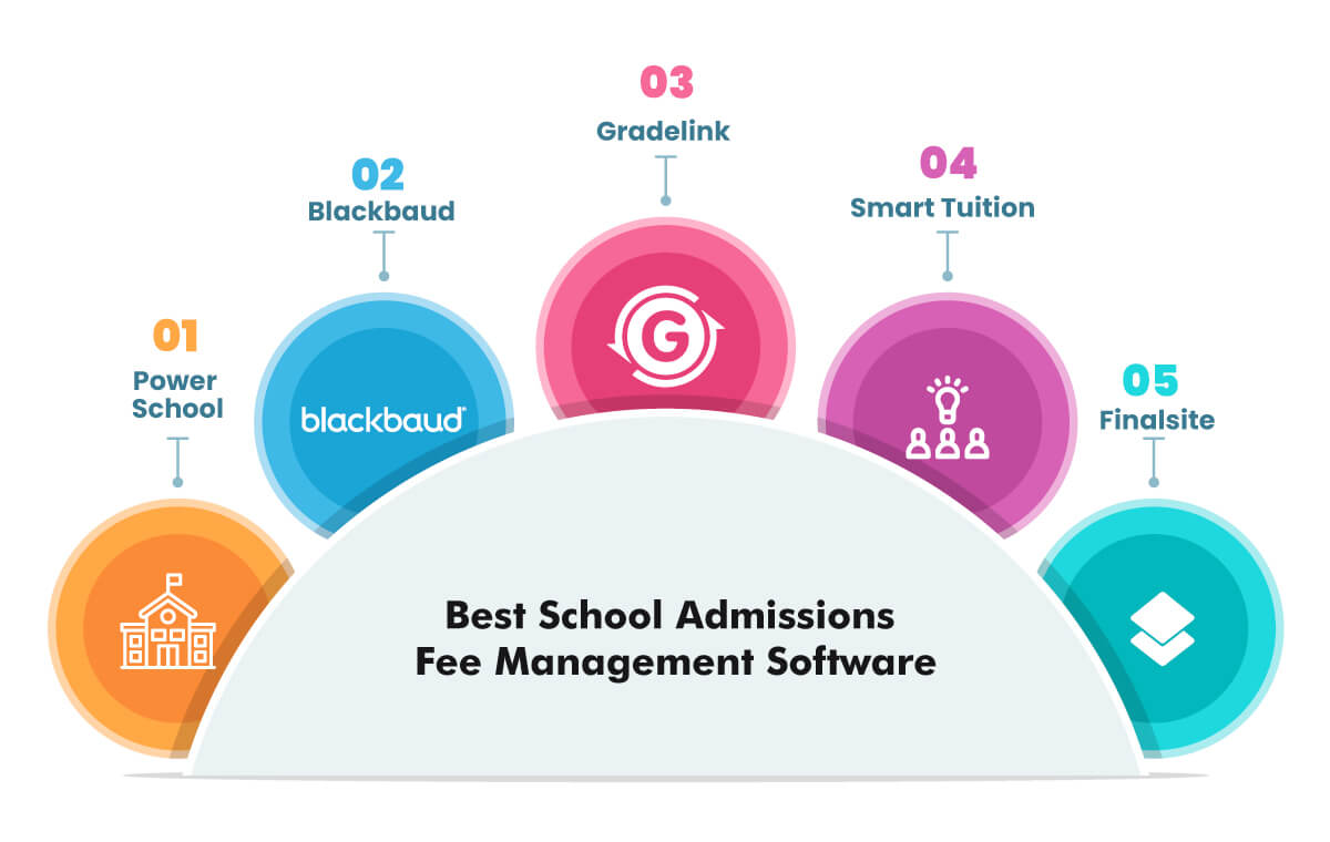 Best School Admissions Fee Management Software
