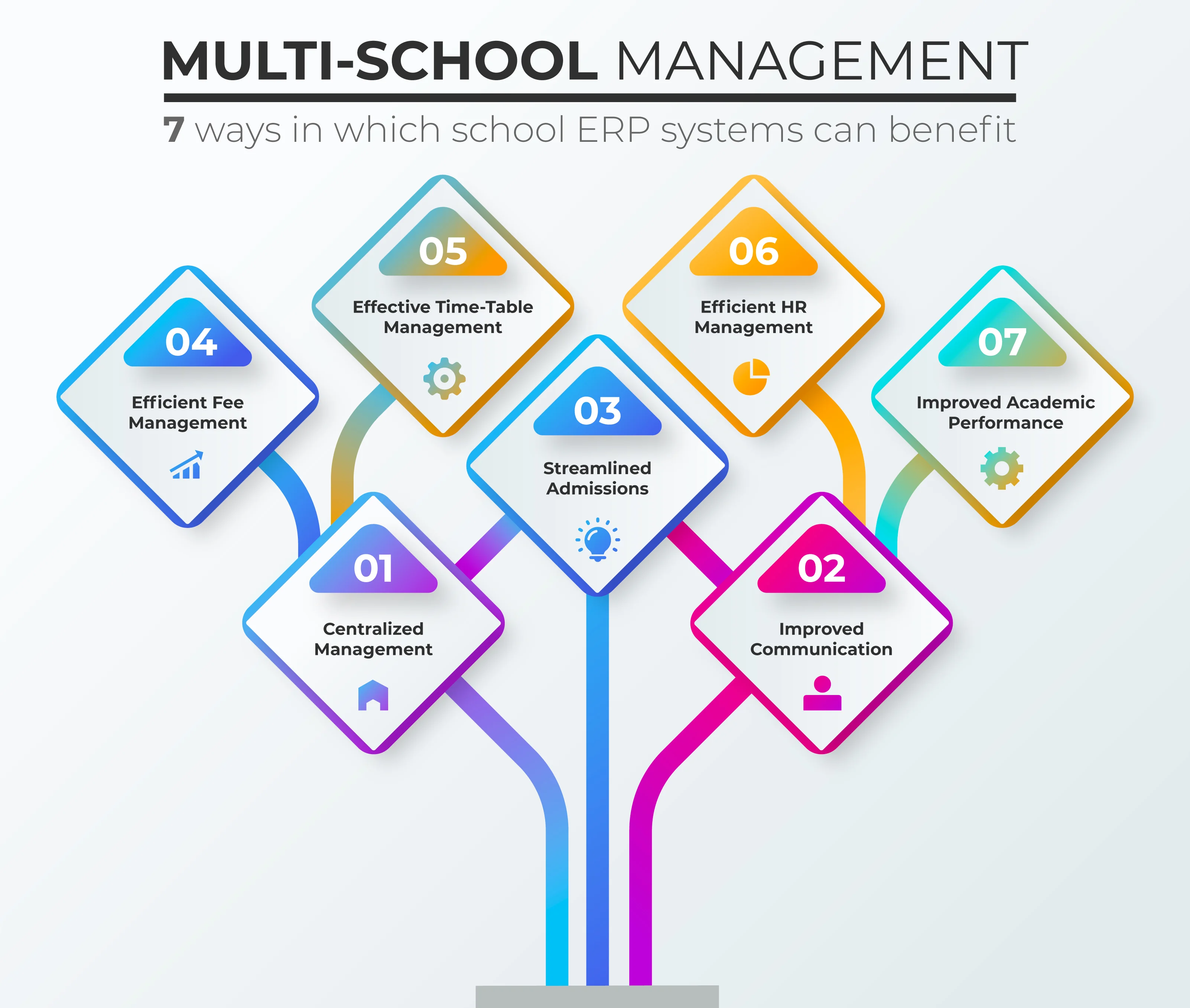 importance of student-centred learning