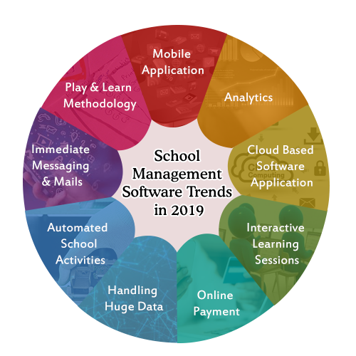 School management system